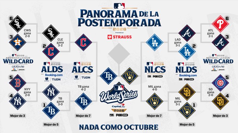 Cerveceros y Rays disputarán una inédita Serie Mundial 2026 con fuerte sabor latino