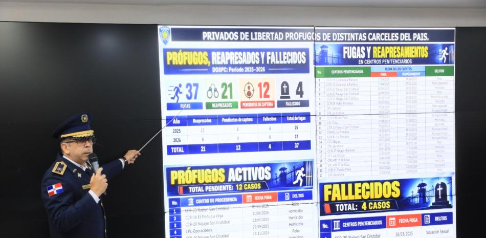 Policía Nacional revela más de 53,000 órdenes de arresto pendientes: identifican prófugos con hasta 41 fichas